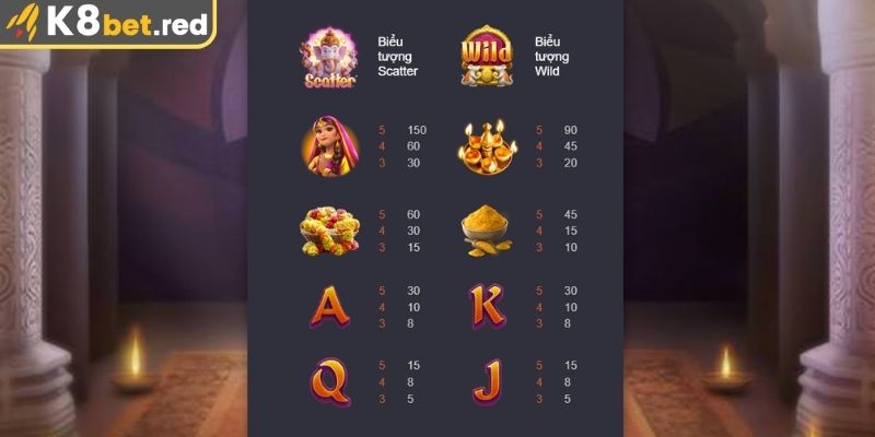 Ganesha Vàng – Slot Game Thịnh Hành Mang Lại Thắng Lớn 3 Tỷ lệ thanh toán trong Ganesha Vàng