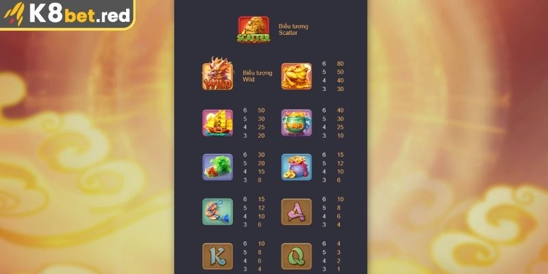 Kỳ Lân Mách Nước – Siêu Phẩm Slot Game Khuấy Đảo K8bet 2 Cấu trúc game slot hấp dẫn